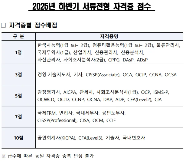 "중소벤처기업진흥공단 가산 자격증"