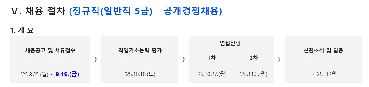 "농업정책보험금융원 신규직원 채용절차"