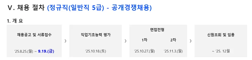 "농업정책보험금융원 신규직원 채용절차"