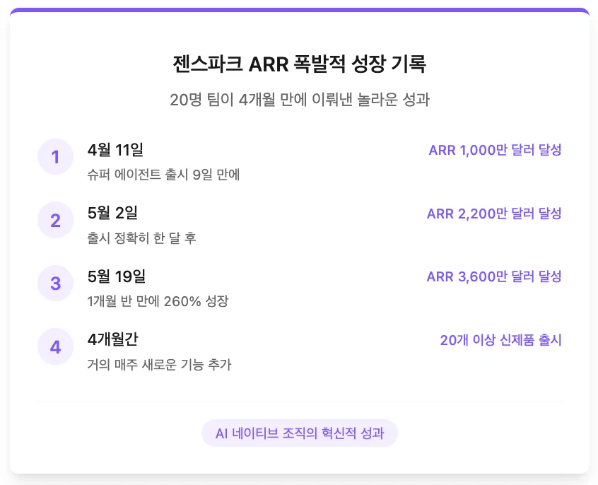 젠스파크 ARR 성장 기록