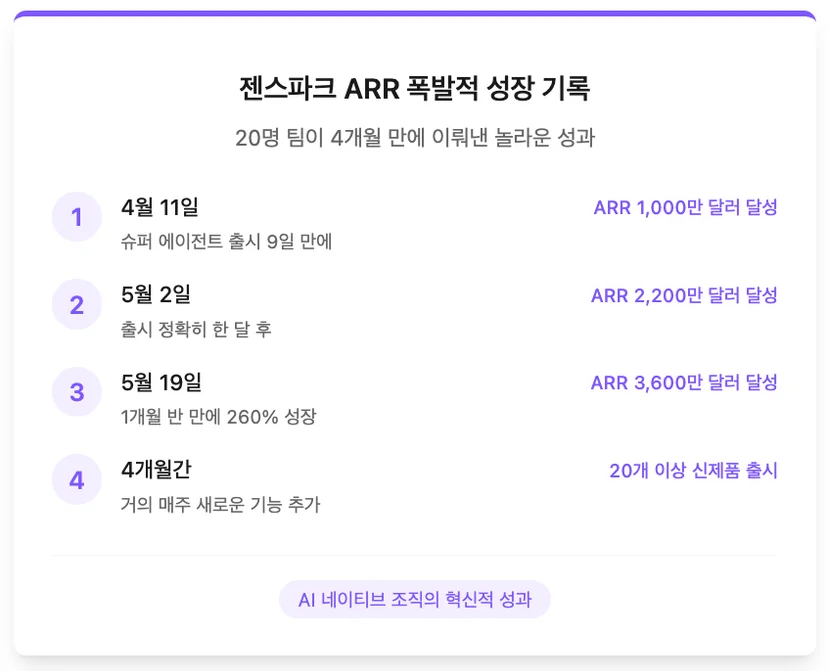 젠스파크 ARR 성장 기록