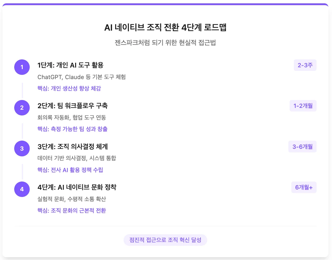 AI 네이티브 조직 전환 로드맵