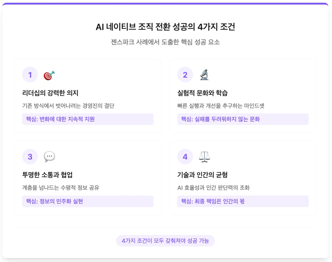 AI 네이티브 조직 전환 성공의 조건