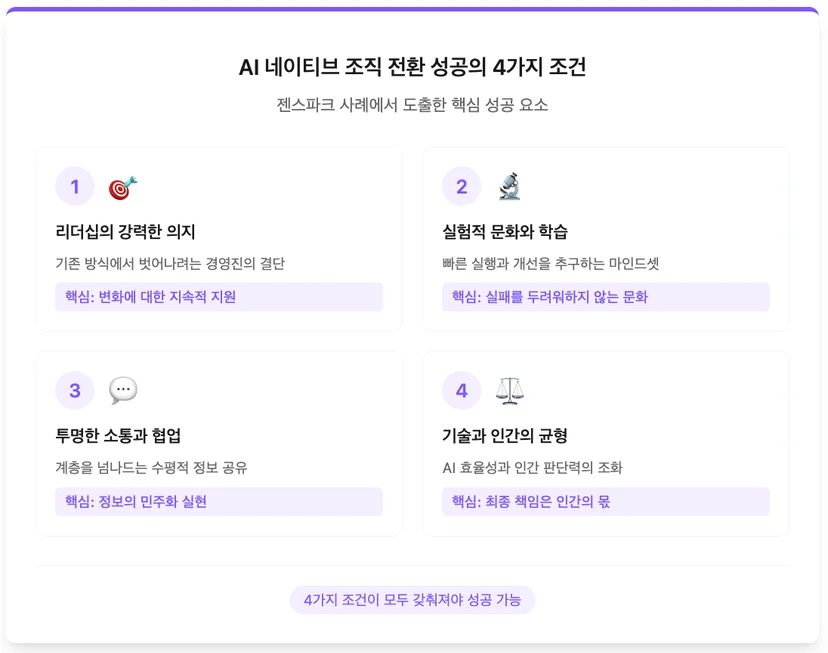 AI 네이티브 조직 전환 성공의 조건