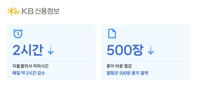 KB신용정보의 스팬딧 도입 효과