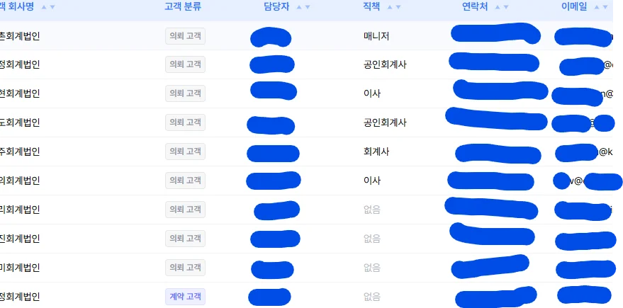 Invector에게 문의한 회계법인