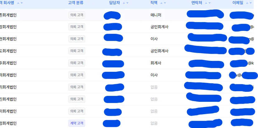 Invector에게 문의한 회계법인