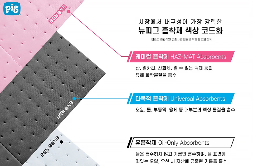 뉴피그 흡착제와 일반 흡착제 흡수 속도, 내구성, 경제성 비교 결과