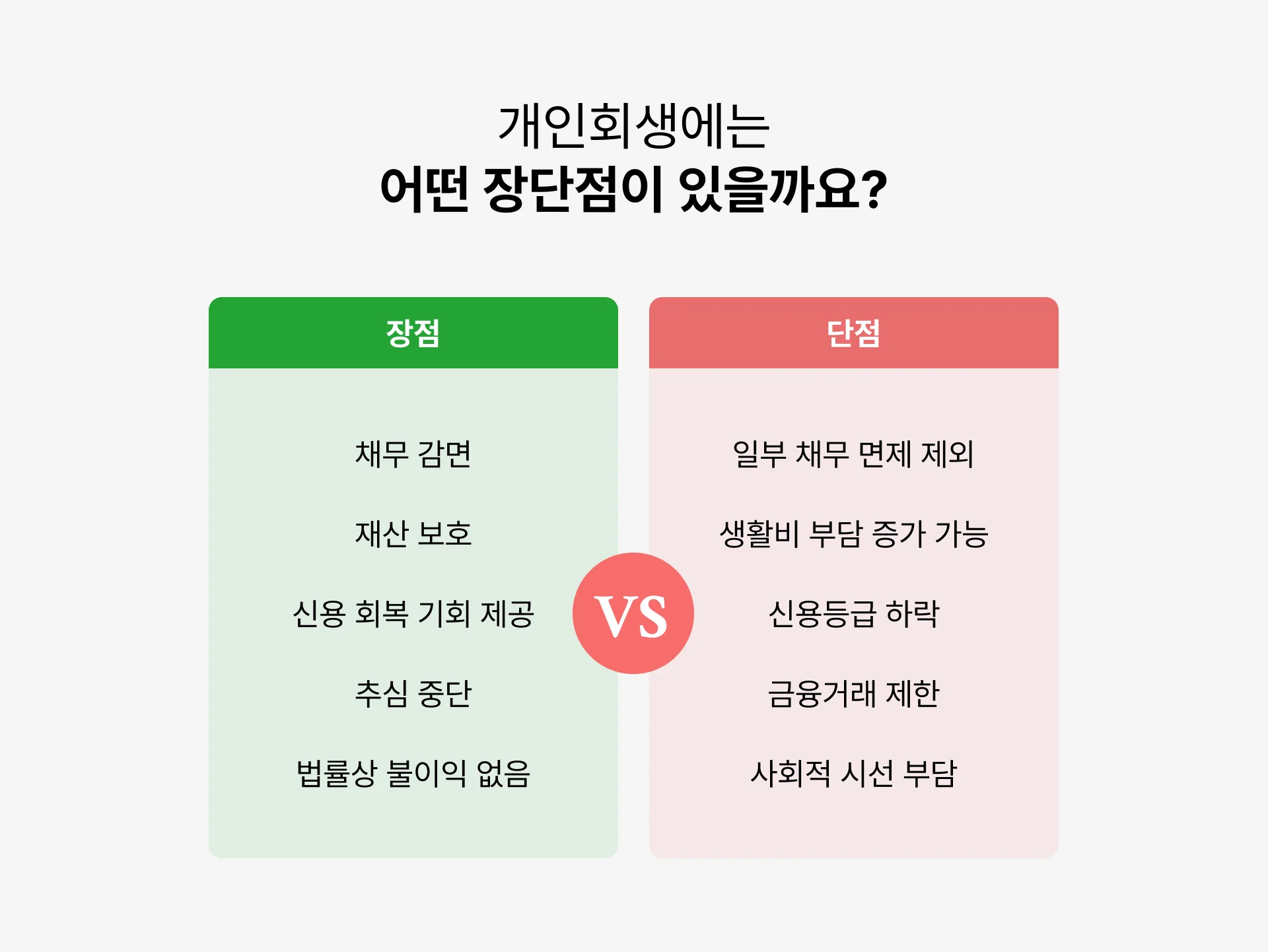 개인회생 장단점