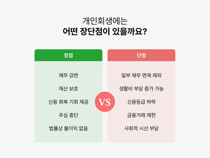 개인회생 장단점