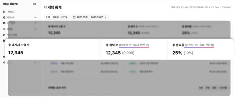 마케팅 수신 동의 전환율을 확인할 수 있는 헤이데어 마케팅 통계 