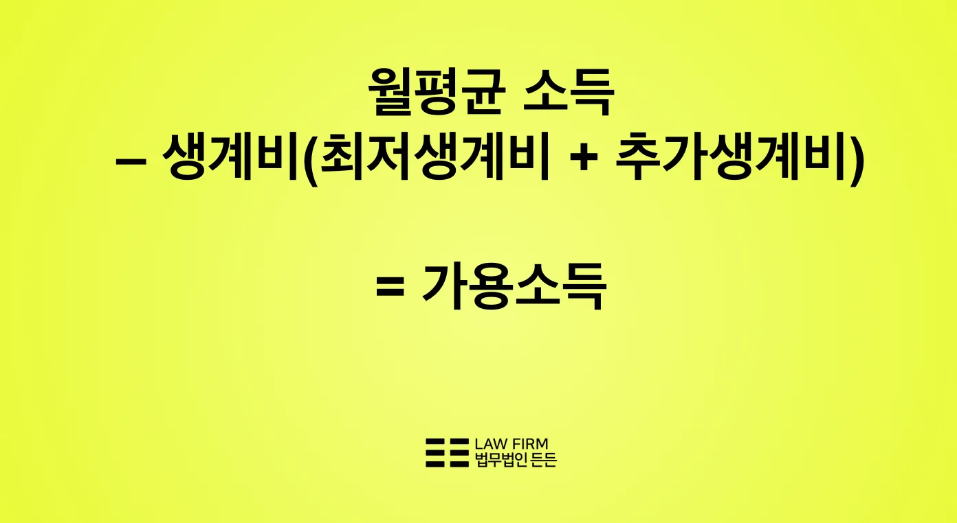 개인회생 월 변제금 계산식