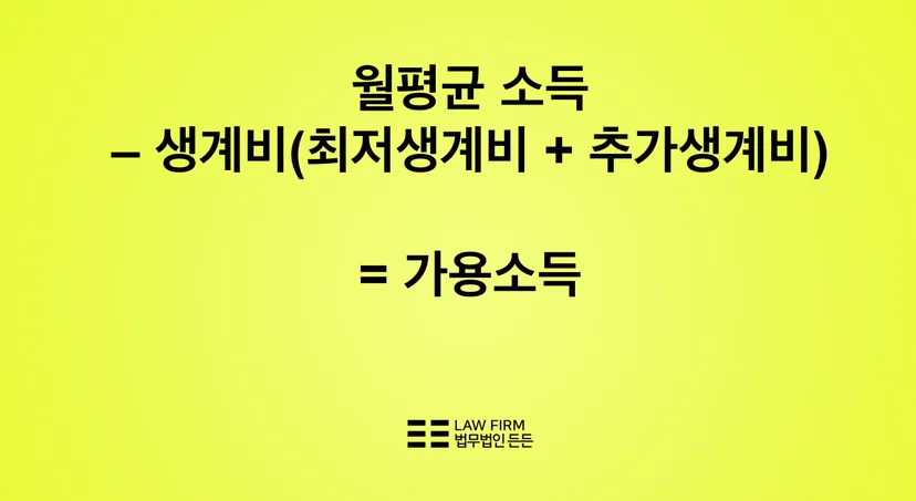 개인회생 월 변제금 계산식
