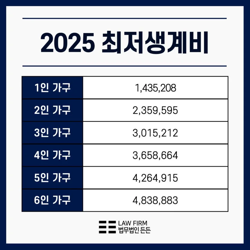개인회생 2025년 최저생계비