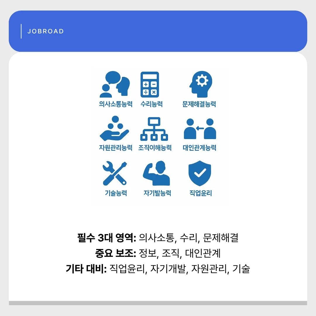 NCS 10개 영역, NCS 핵심 영역, 공기업 NCS 영역 ,의사소통능력, 수리능력, 문제해결능력, 직업기초능력, NCS 중요 영역