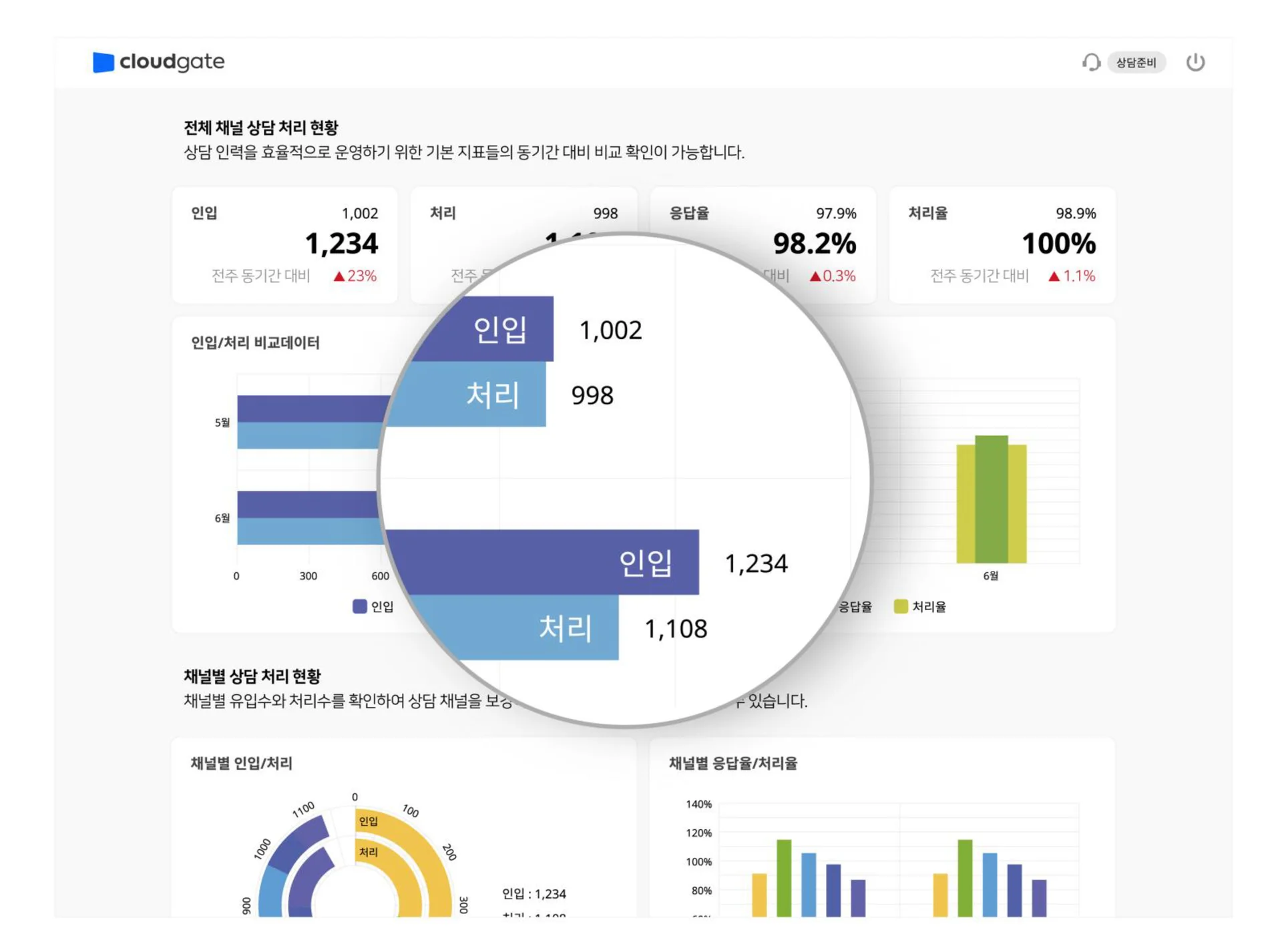 AI챗봇, AI챗봇솔루션, 채팅솔루션, 상담솔루션, 챗봇서비스, 상담톡위탁, 채팅상담솔루션