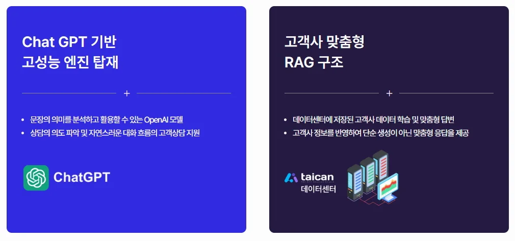 AI챗봇, AI챗봇솔루션, 채팅솔루션, 상담솔루션, 챗봇서비스, 상담톡위탁, 채팅상담솔루션