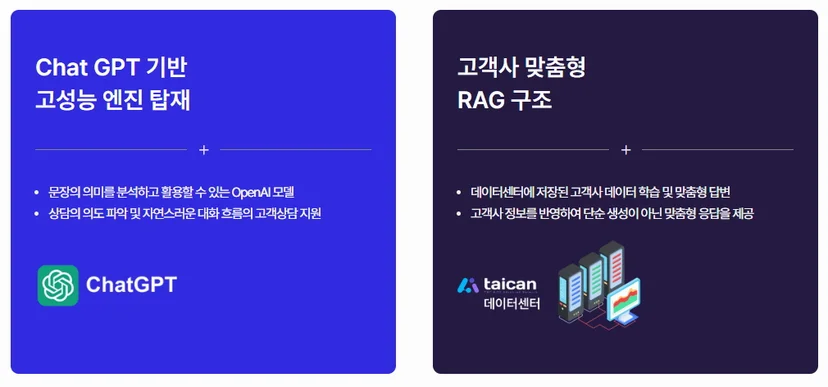 AI챗봇, AI챗봇솔루션, 채팅솔루션, 상담솔루션, 챗봇서비스, 상담톡위탁, 채팅상담솔루션