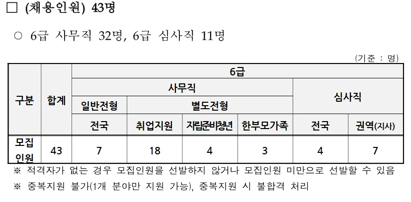 "국민연금공단 2025년 하반기 신입직원 채용공고"