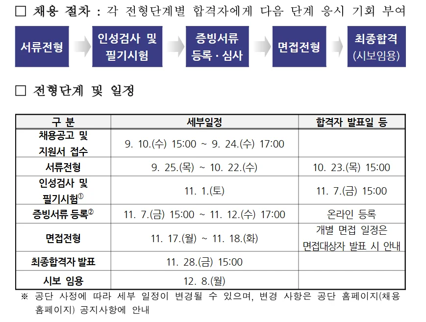 "국민연금공단 2025년 하반기 신입직원 채용공고"