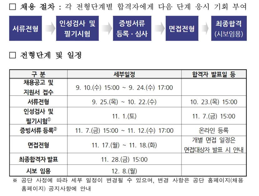 "국민연금공단 2025년 하반기 신입직원 채용공고"