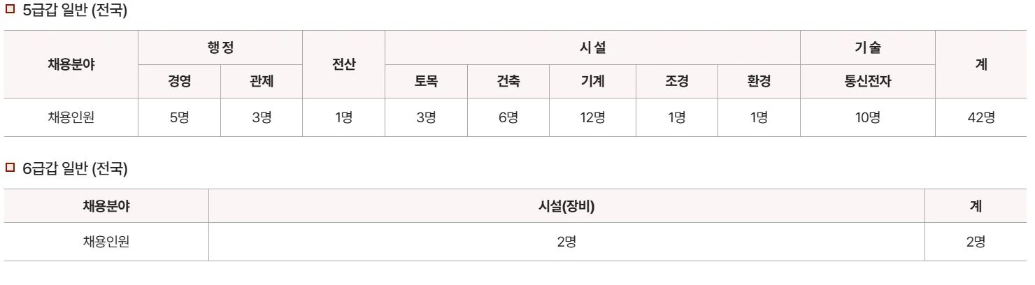 한국공항공사 채용인원