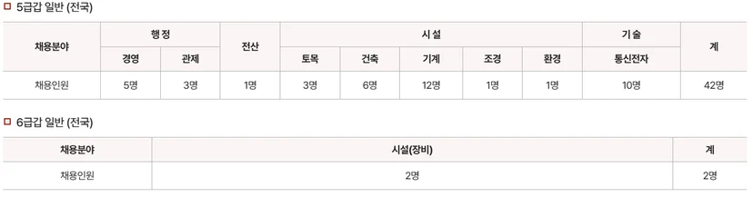 한국공항공사 채용인원