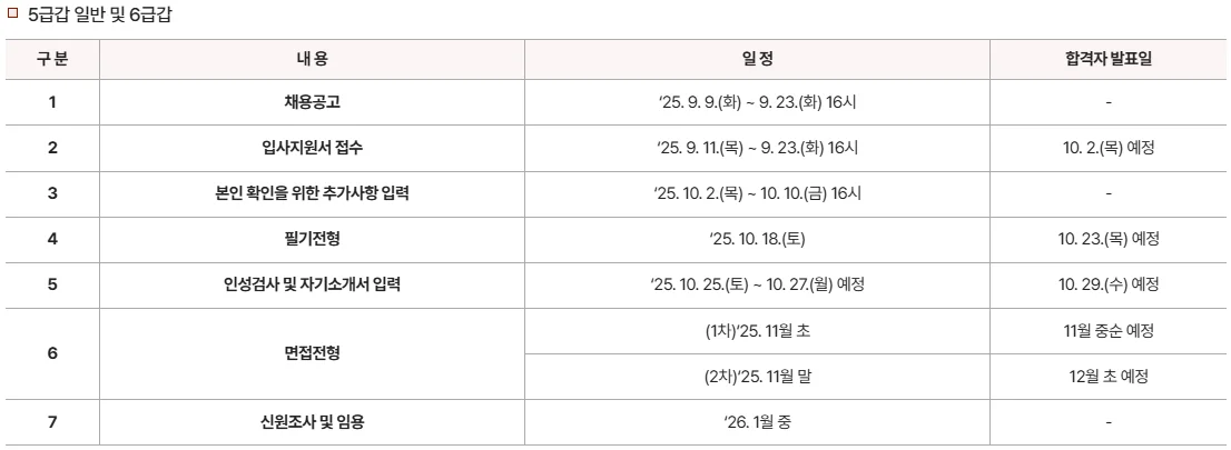 한국공항공사 채용절차