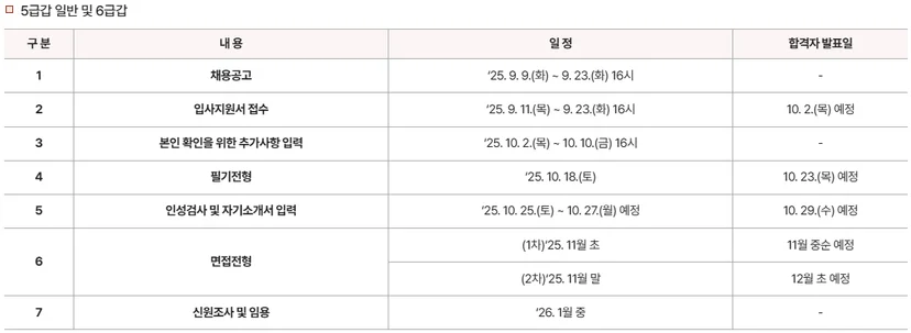 한국공항공사 채용절차
