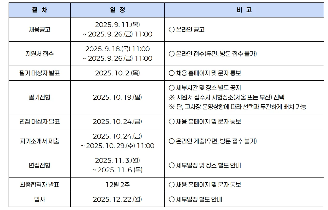 남부발전 채용절차