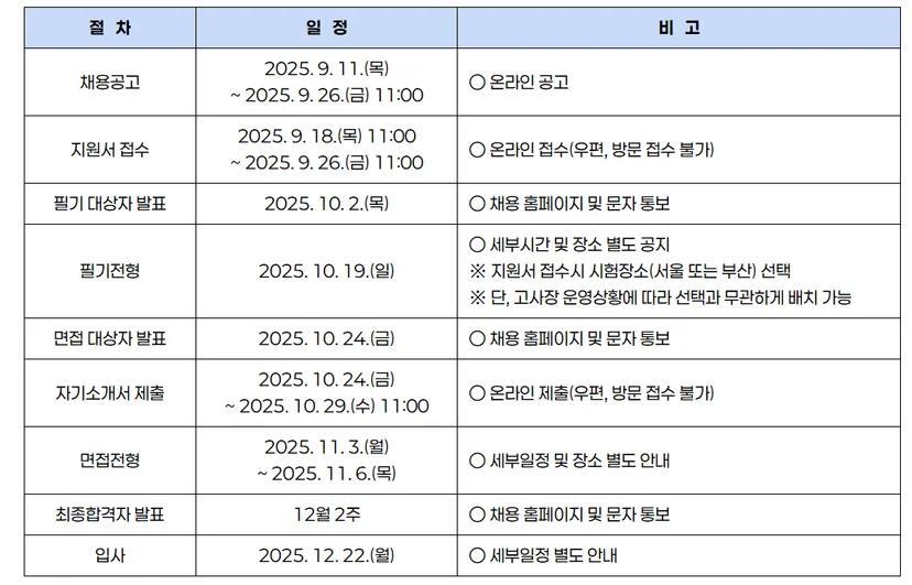남부발전 채용절차