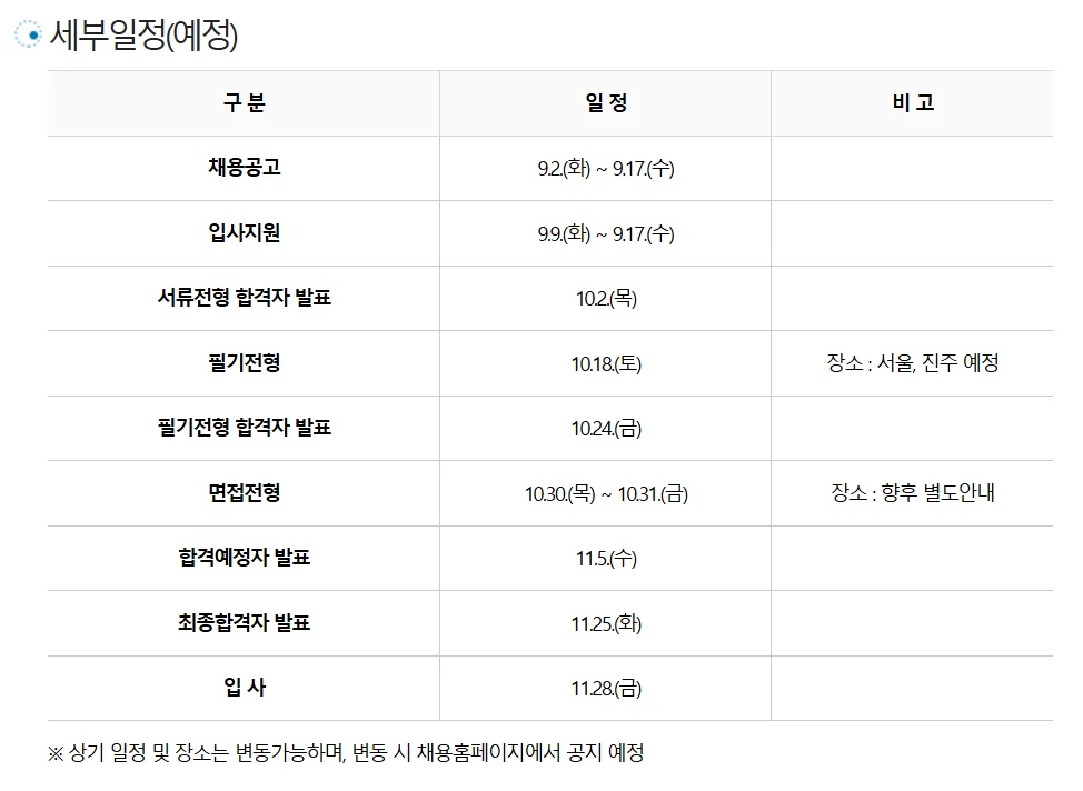 남동발전 채용절차