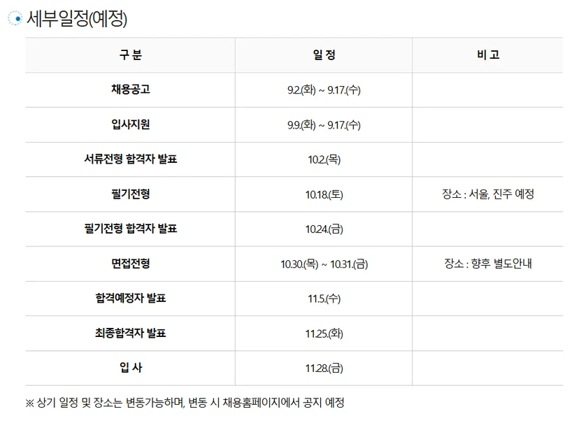 남동발전 채용절차
