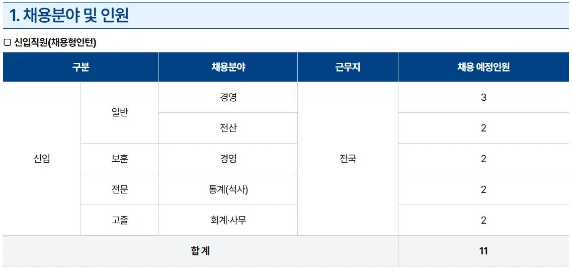 한국부동산원 채용인원