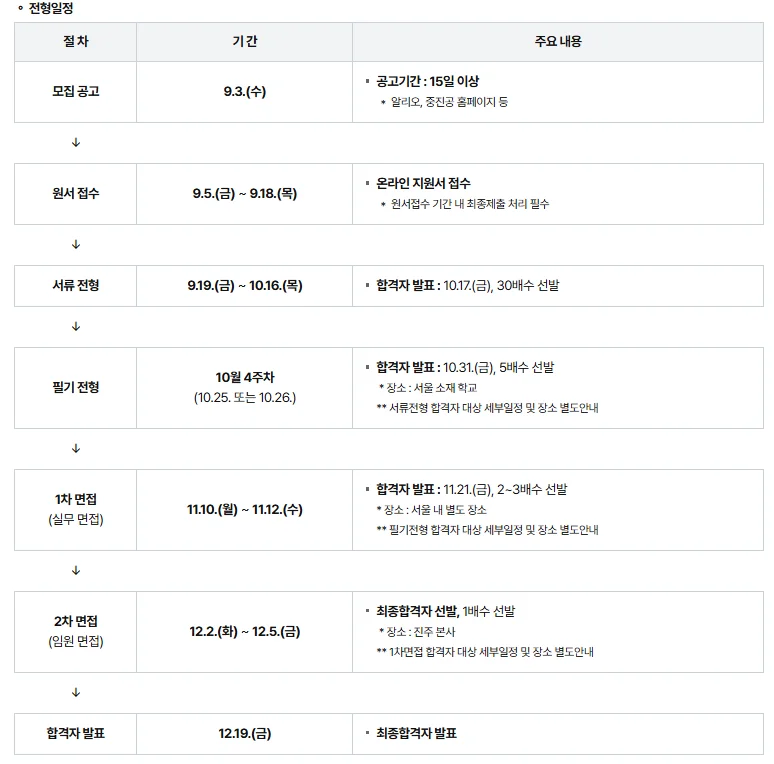중소벤처기업진흥공단 전형일정