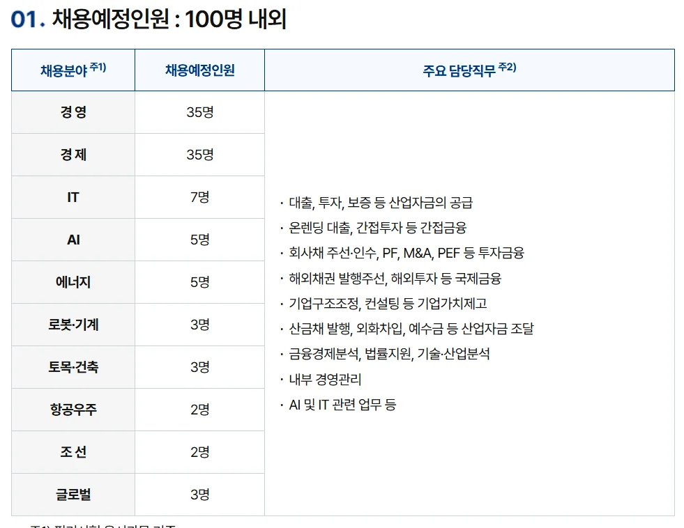 한국산업은행 채용인원