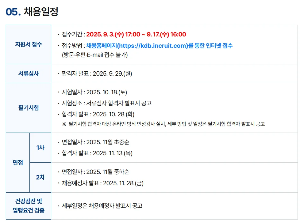 한국산업은행 채용절차