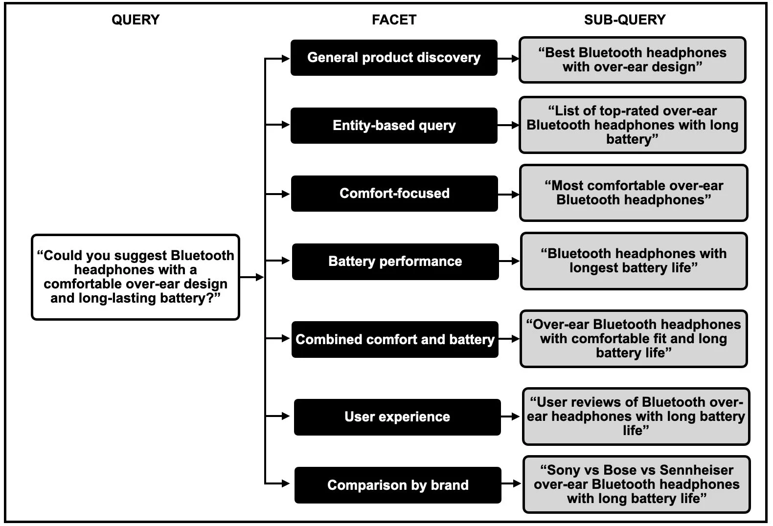 구글 쿼리 팬아웃 기능 설명 구글 AI 모드