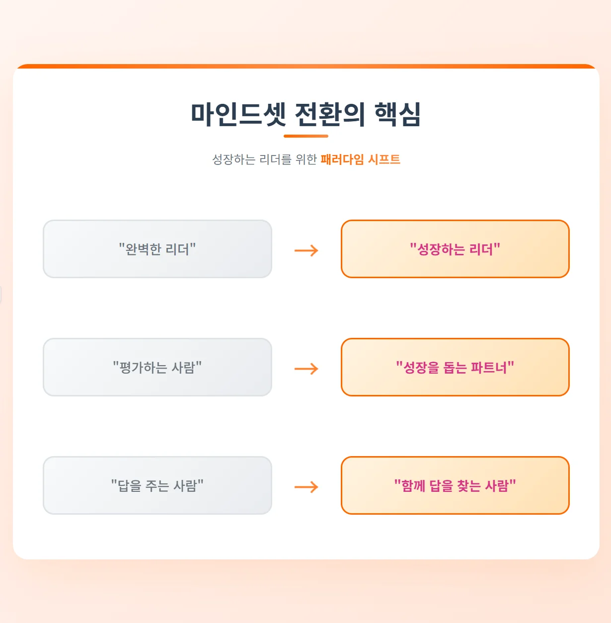 효과적인 피드백을 위한 마인드셋 전환의 핵심