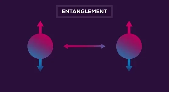 양자 얽힘, entanglement