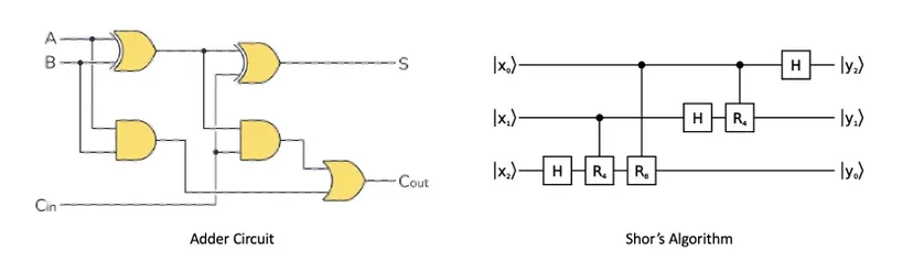 adder circuit, shor's algorithm