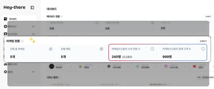 마케팅 현황을 확인하는 헤이데어 대시보드