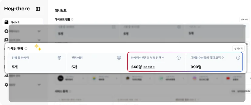 마케팅 현황을 확인하는 헤이데어 대시보드