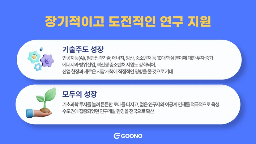 2026년 R&D 예산안의 핵심 키워드