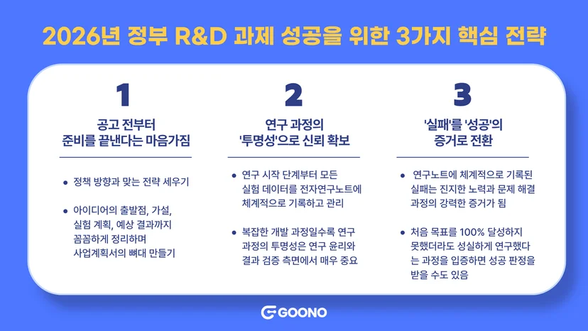 과제 성공을 위한 핵심 전략