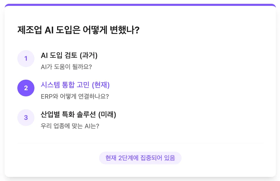 제조업 AI 도입의 변화