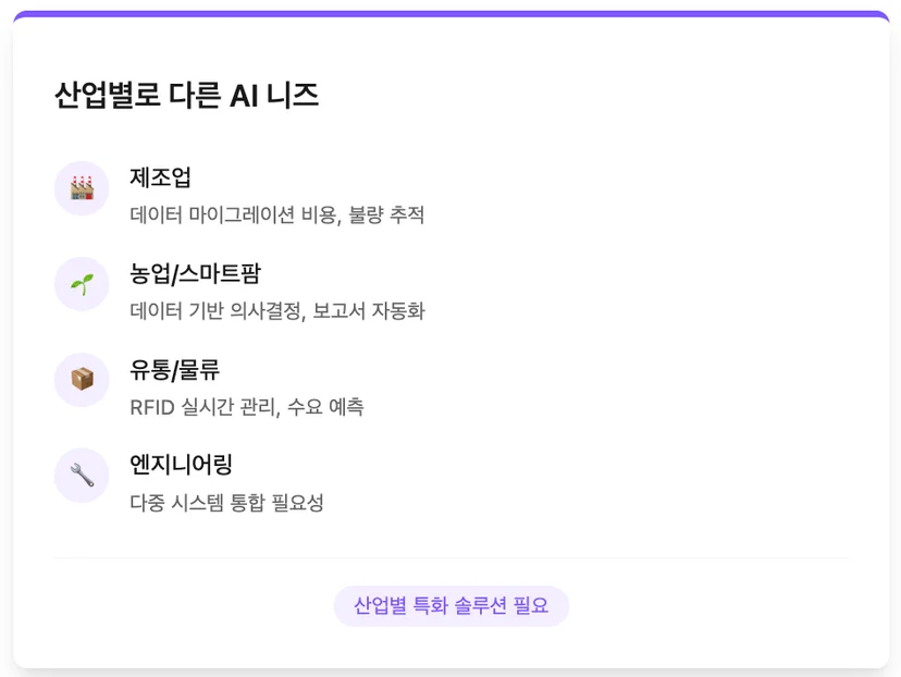 산업별로 다른 AI 니즈