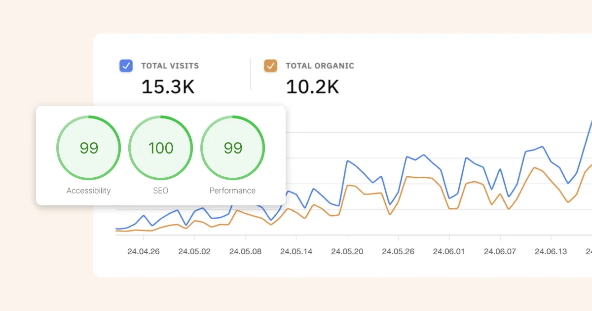Complete SEO with custom domains