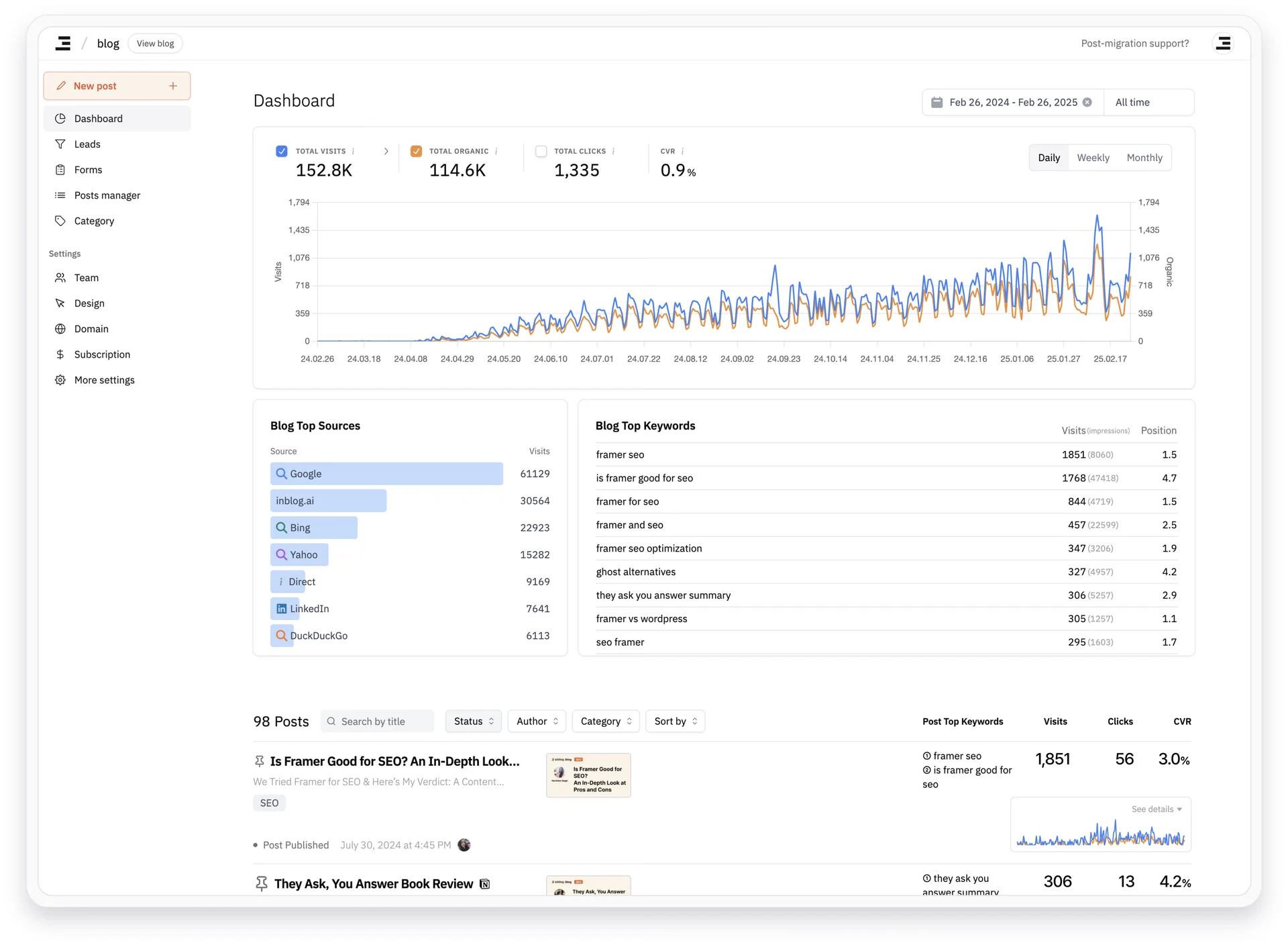 Built-in analytics with GSC & GA integration