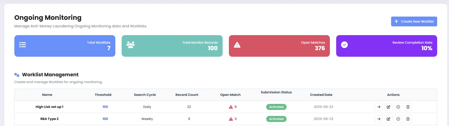 Ongoing Monitoring for KYC 